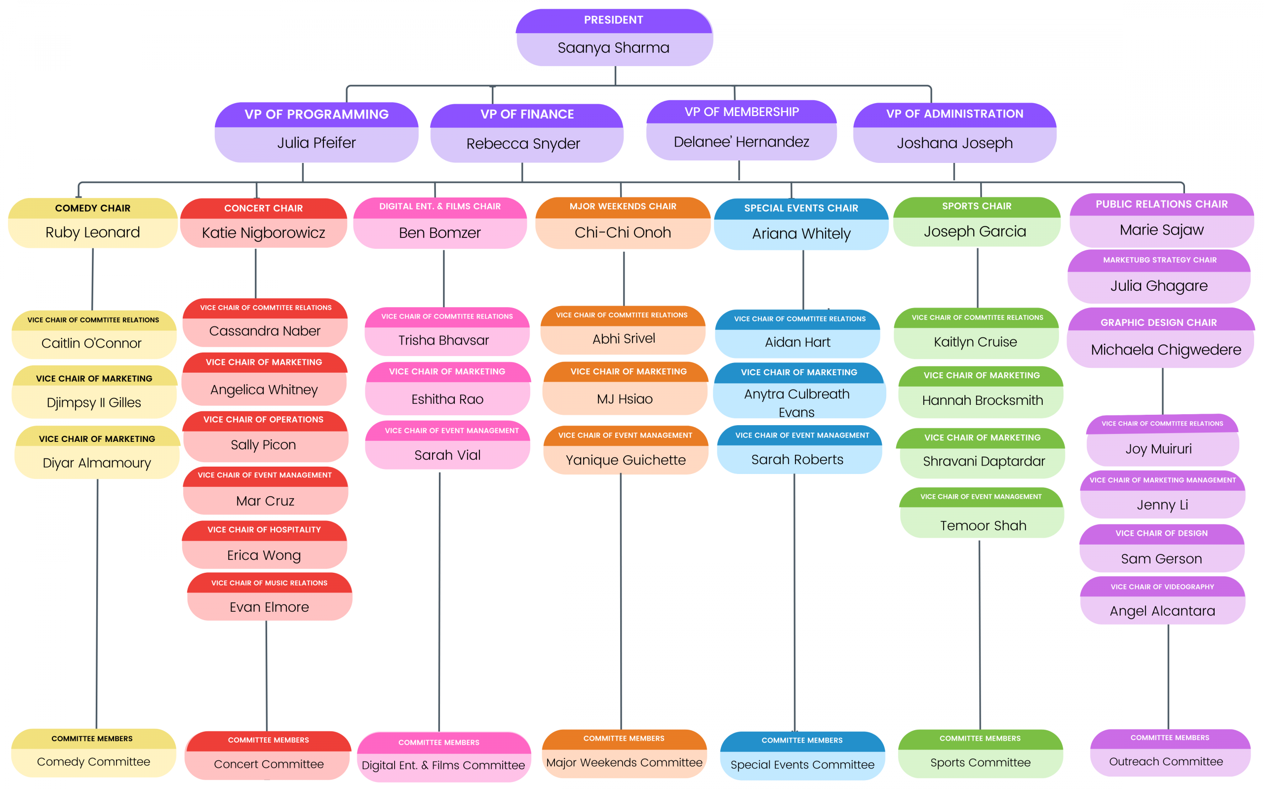 2025-2026 Org Chart