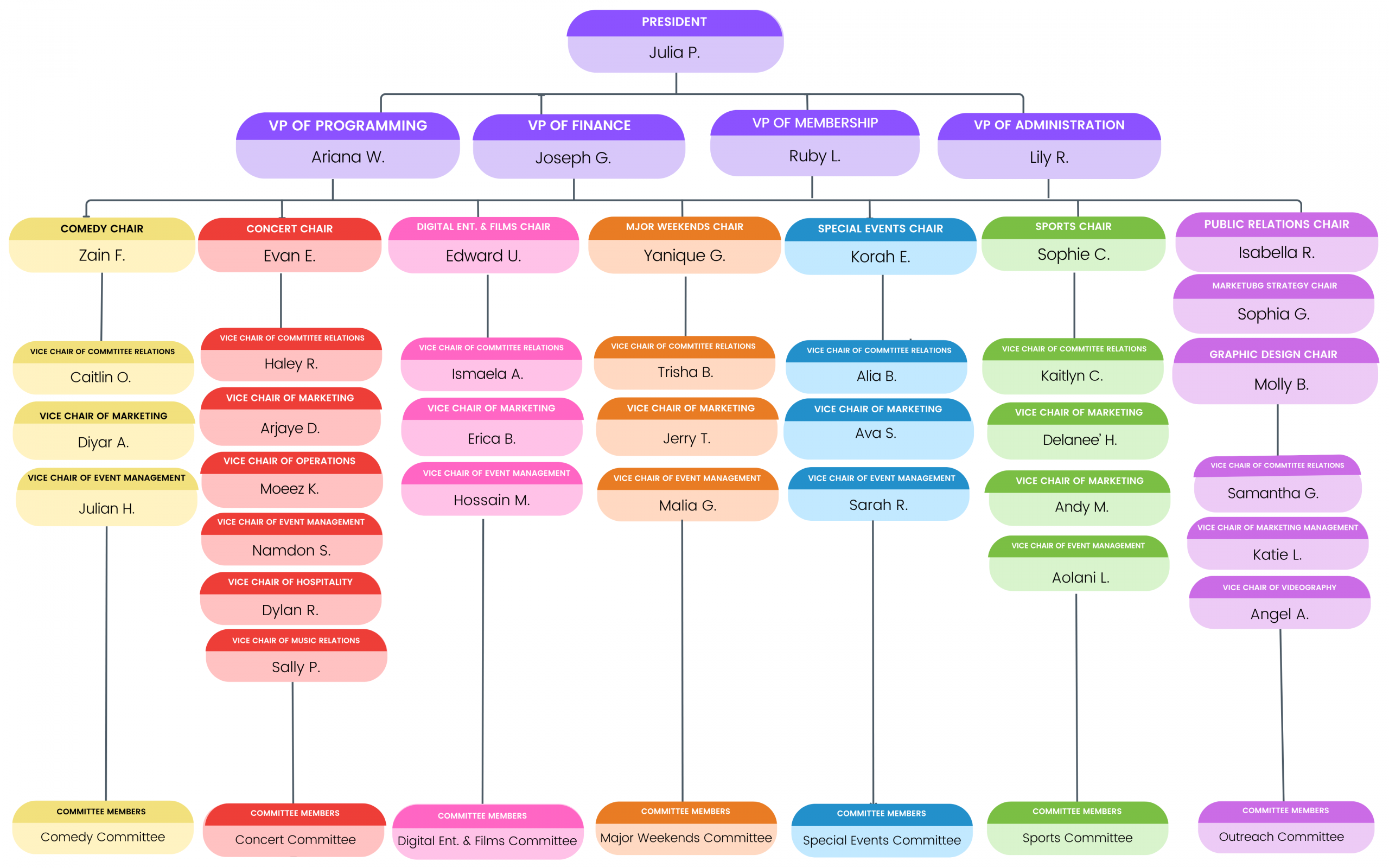 2026-2027 Org Chart